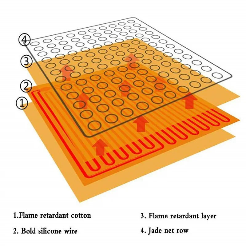 Far-Infrared Natural Germanium Stone Heating Pad